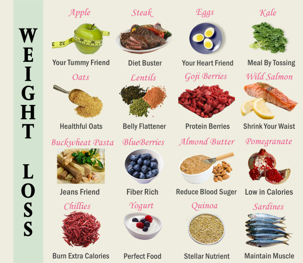 10 Foods to Eat to Help You Lose Weight